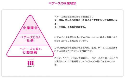 志経営：株式会社ベアーズ　企業理念