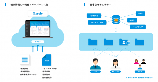 志経営：株式会社アイケア　サービス説明